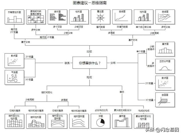不寫代碼也能年薪百萬？Prompt+低代碼開發(fā)實戰(zhàn)（低代碼開發(fā)工具）