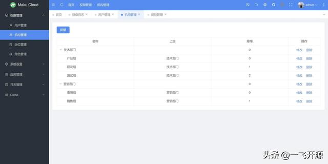 [開源]一套低代碼開發(fā)平臺，完全免費開源，可免費用于商業(yè)項目