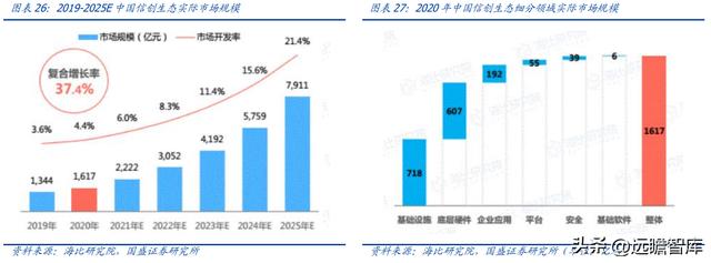 OA 行業(yè)開拓者，致遠(yuǎn)互聯(lián)：低代碼、云與信創(chuàng)，開啟成長新曲線（致遠(yuǎn)互聯(lián)oa系統(tǒng)）