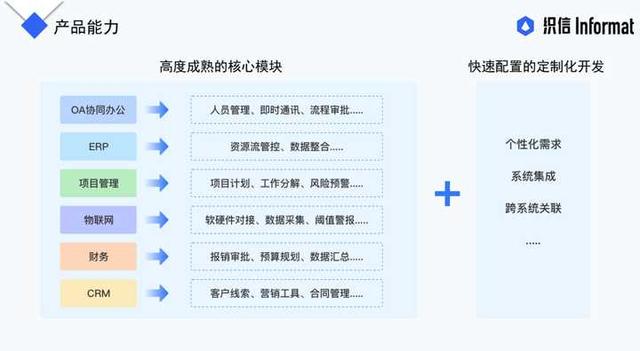 國內(nèi)低代碼產(chǎn)品是如何定位的？這3類，企業(yè)可自行對(duì)號(hào)入座（國內(nèi)低代碼平臺(tái)有哪些）
