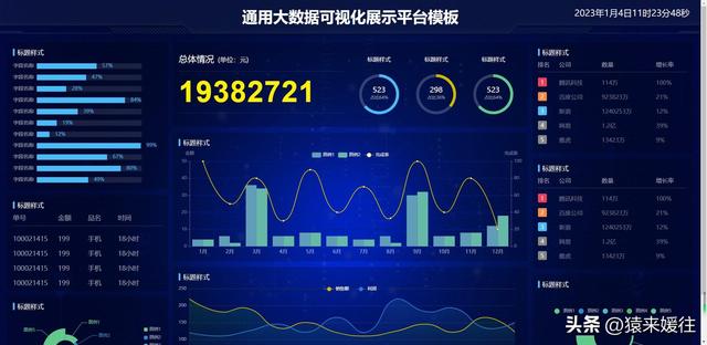 無極低碼：100套大屏可視化源碼，包含多個行業(yè)（無極平臺）
