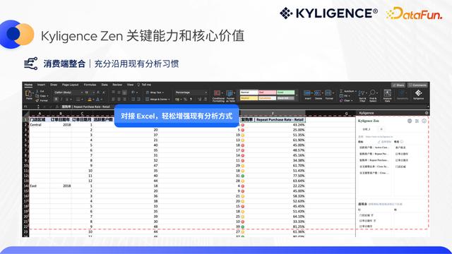 低代碼指標(biāo)平臺(tái)，構(gòu)建人人可用的敏捷指標(biāo)工具（低代碼啥意思）