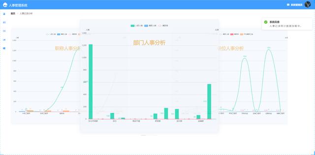 26個最佳開源免費的OA辦公自動化系統(tǒng)，接私活創(chuàng)業(yè)拿去改改（免費開源oa系統(tǒng)代碼）