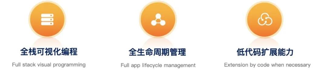 什么是低代碼（Low-Code）？（什么是低代碼開發(fā)）