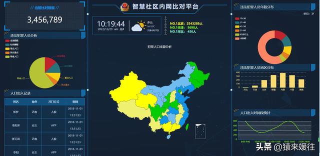 無極低碼：100套大屏可視化源碼，包含多個行業(yè)（無極平臺）