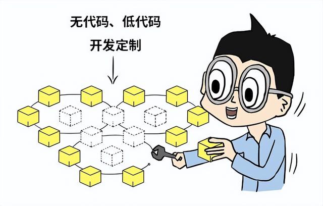 低代碼由來已久、怎么樣理解低代碼最合適？（低代碼是什么）