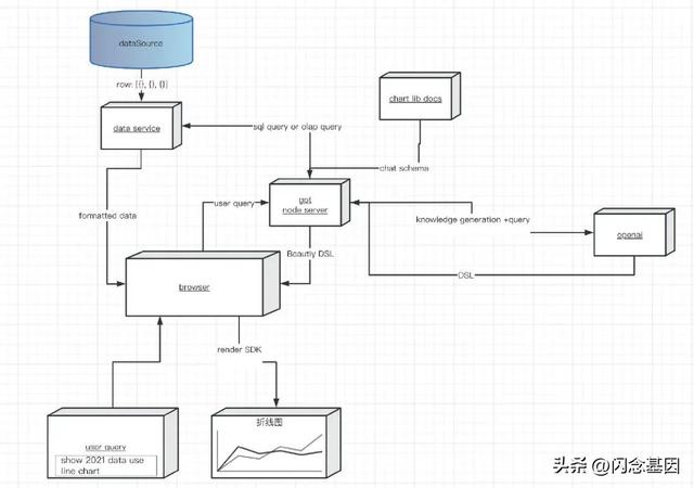 不寫代碼也能年薪百萬？Prompt+低代碼開發(fā)實戰(zhàn)（低代碼開發(fā)工具）