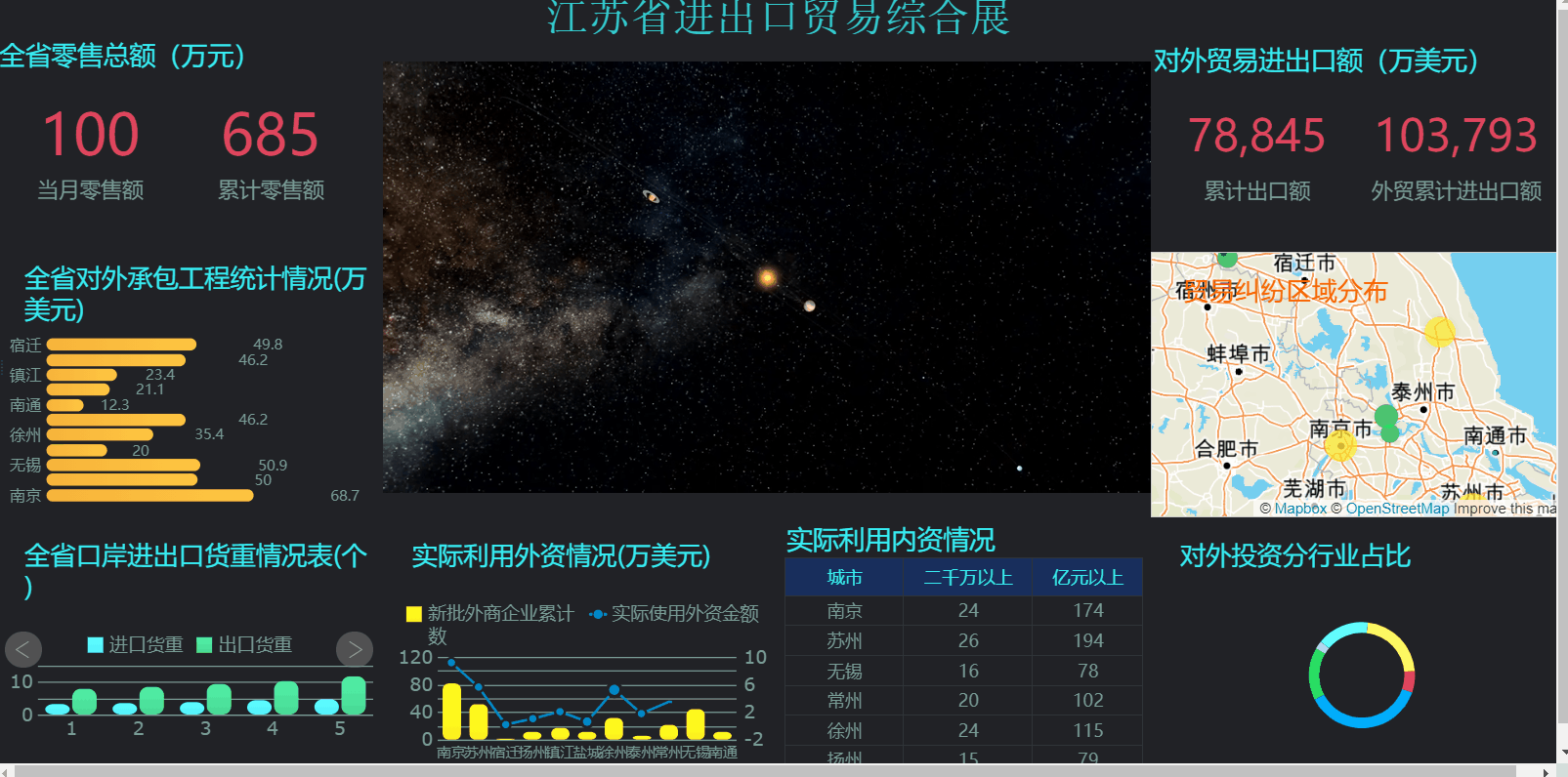 最全的零代碼可視化大屏教程！花三個月整理的模板也全在這了（如何將代碼可視化）