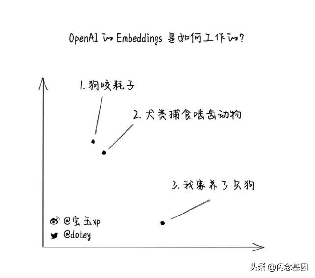 不寫代碼也能年薪百萬？Prompt+低代碼開發(fā)實戰(zhàn)（低代碼開發(fā)工具）