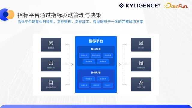 低代碼指標(biāo)平臺(tái)，構(gòu)建人人可用的敏捷指標(biāo)工具（低代碼啥意思）