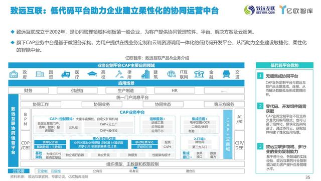 2021中國低代碼市場研究報(bào)告（中國低代碼發(fā)展）