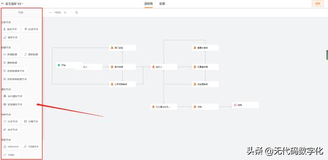 國(guó)內(nèi)外低代碼開(kāi)發(fā)平臺(tái)有什么差別？（國(guó)內(nèi)外低代碼開(kāi)發(fā)平臺(tái)有什么差別嗎）