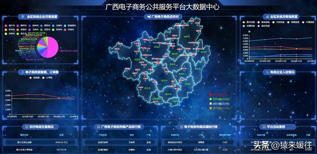 無極低碼：100套大屏可視化源碼，包含多個行業(yè)（無極平臺）