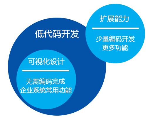 什么人更適合用低代碼開發(fā)企業(yè)應(yīng)用？（什么人更適合用低代碼開發(fā)企業(yè)應(yīng)用軟件）