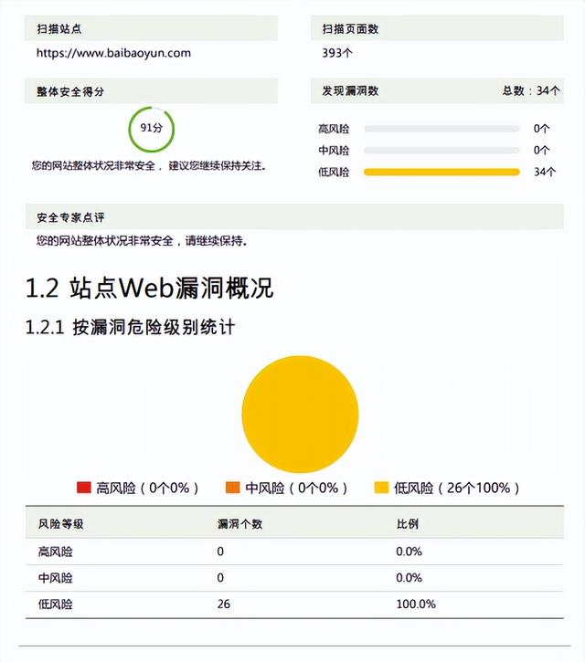 低代碼代理商選對合作對象，和靠譜的低代碼攜手共進(jìn)（低代碼平臺的實現(xiàn)方式）