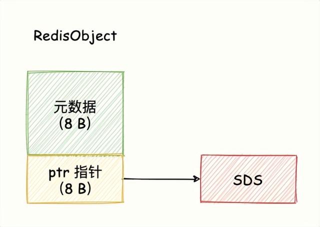 Redis 內(nèi)存優(yōu)化神技，小內(nèi)存保存大數(shù)據(jù)（redis 如何做內(nèi)存優(yōu)化-）