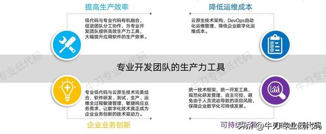 繞坑必看！專業(yè)低代碼選型必知的12項(xiàng)關(guān)鍵能力（低代碼平臺(tái)選型）