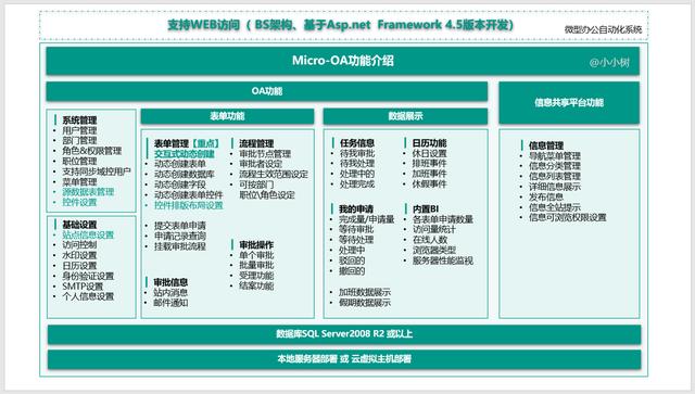 26個最佳開源免費的OA辦公自動化系統(tǒng)，接私活創(chuàng)業(yè)拿去改改（免費開源oa系統(tǒng)代碼）