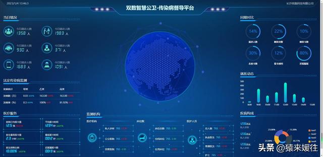 無極低碼：100套大屏可視化源碼，包含多個行業(yè)（無極平臺）