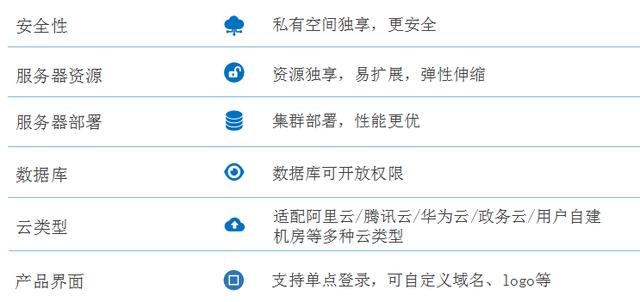 企業(yè)數(shù)字化轉型的“香餑餑”：百數(shù)低代碼開發(fā)平臺支持本地化部署