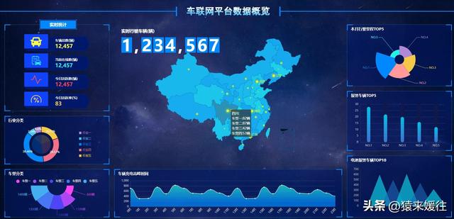 無極低碼：100套大屏可視化源碼，包含多個行業(yè)（無極平臺）