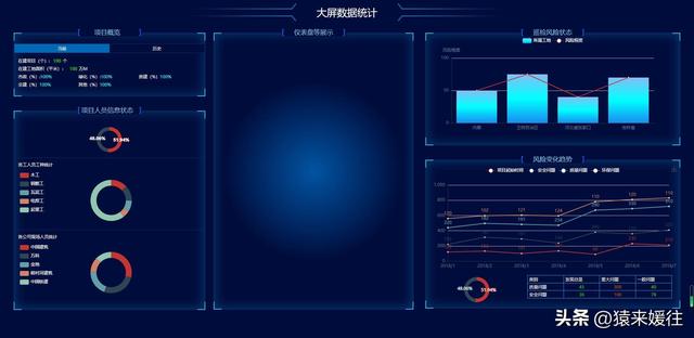 無極低碼：100套大屏可視化源碼，包含多個行業(yè)（無極平臺）