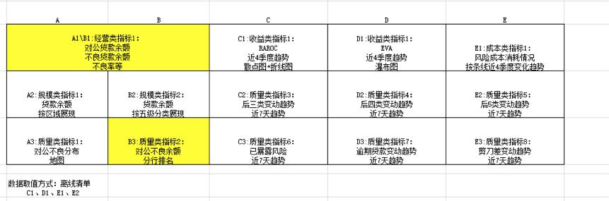 最全的零代碼可視化大屏教程！花三個月整理的模板也全在這了（如何將代碼可視化）