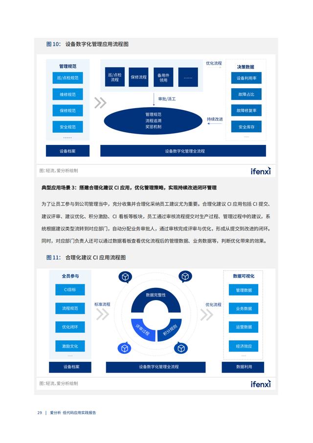 2022年低代碼領(lǐng)域應(yīng)用實(shí)踐報(bào)告（低代碼重塑企業(yè)數(shù)字化生產(chǎn)力）（“低代碼開發(fā)”會(huì)是企業(yè)數(shù)字化轉(zhuǎn)型的理想選擇嗎）