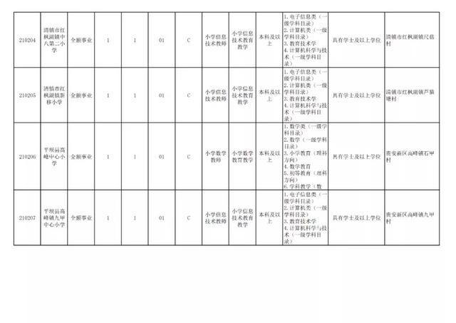 有編制！貴陽公開招聘教師525人（附職位表）（貴陽市編制教師2021年招聘525人,7月17日筆試!）
