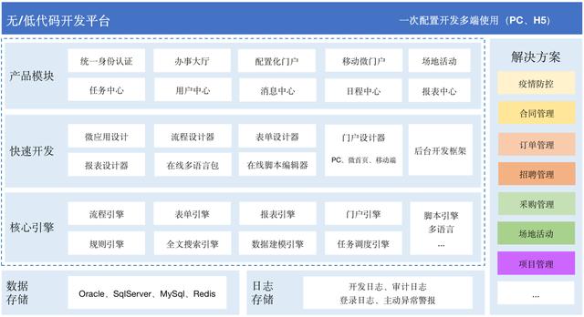 net6低代碼開發(fā)平臺(tái)（.net低代碼開發(fā)平臺(tái)）