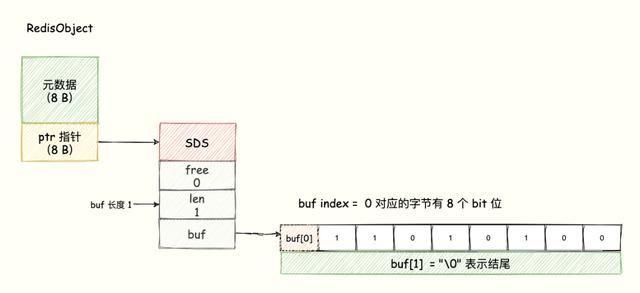 Redis 內(nèi)存優(yōu)化神技，小內(nèi)存保存大數(shù)據(jù)（redis 如何做內(nèi)存優(yōu)化-）