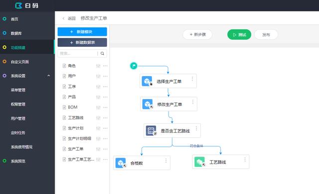 面對國內(nèi)的低代碼開發(fā)平臺，開發(fā)人員和企業(yè)該如何選擇？（低代碼開發(fā)平臺前景）