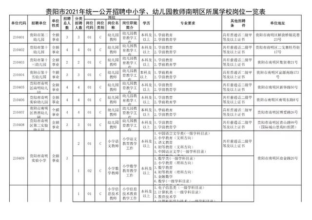 有編制！貴陽公開招聘教師525人（附職位表）（貴陽市編制教師2021年招聘525人,7月17日筆試!）
