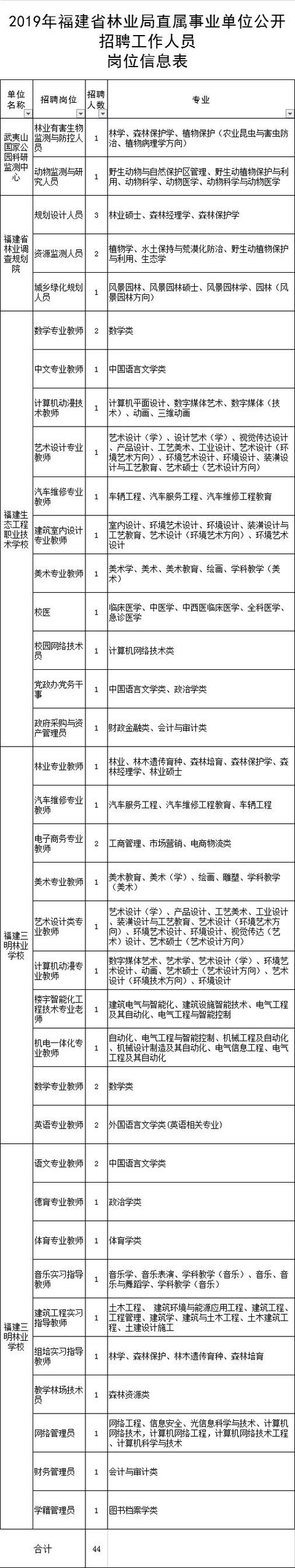 334人！部分編內(nèi)！福建這些單位在招人，有適合你的嗎？（全部編內(nèi)!福建又一波招聘來了）