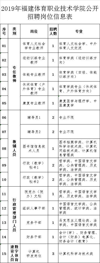 334人！部分編內(nèi)！福建這些單位在招人，有適合你的嗎？（全部編內(nèi)!福建又一波招聘來了）