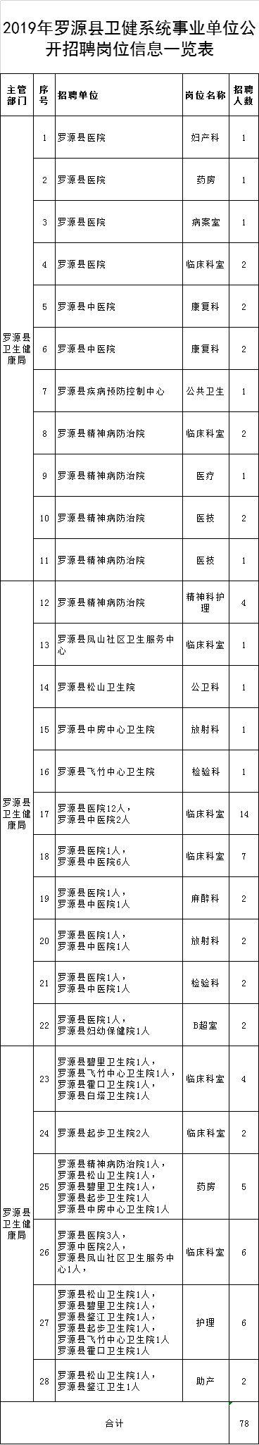 334人！部分編內(nèi)！福建這些單位在招人，有適合你的嗎？（全部編內(nèi)!福建又一波招聘來了）
