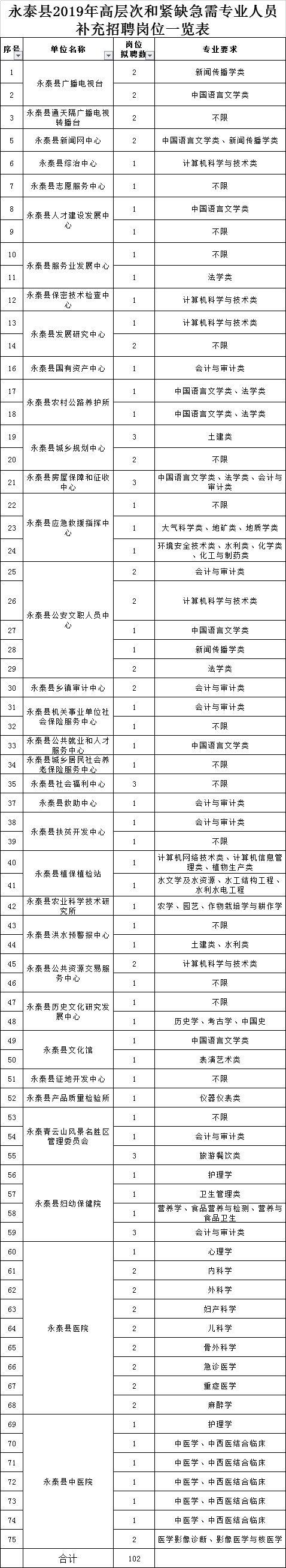 334人！部分編內(nèi)！福建這些單位在招人，有適合你的嗎？（全部編內(nèi)!福建又一波招聘來了）