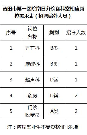 334人！部分編內(nèi)！福建這些單位在招人，有適合你的嗎？（全部編內(nèi)!福建又一波招聘來了）