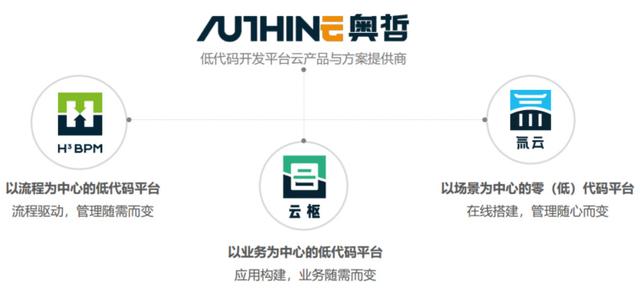 用“低代碼”實(shí)現(xiàn)應(yīng)用系統(tǒng)快速開(kāi)發(fā)，「奧哲網(wǎng)絡(luò)」已服務(wù)10萬(wàn)+企業(yè)，年?duì)I收過(guò)億元