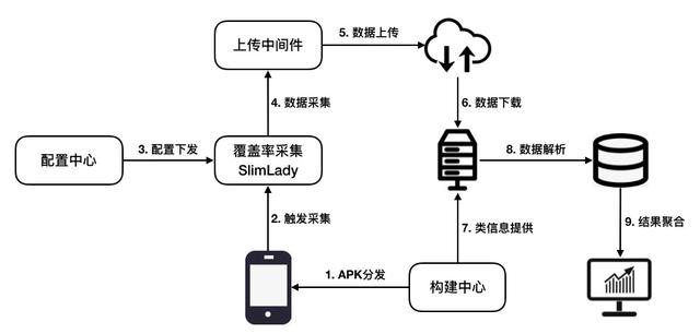 和無用代碼說再見！阿里文娛無損代碼覆蓋率統(tǒng)計方案（阿里文娛app）