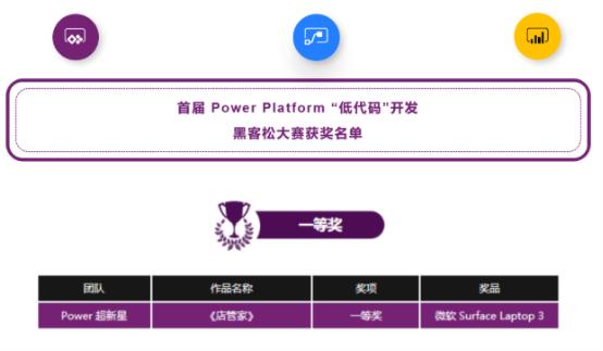 “低代碼”時(shí)代來臨，中軟國際攜手微軟聯(lián)合賦能加速業(yè)務(wù)發(fā)展（中軟國際微軟項(xiàng)目）