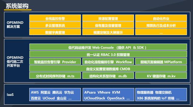 瞄準(zhǔn)云原生IT運維市場，「OpsMind」推出低代碼運維平臺（低代碼云開發(fā)）