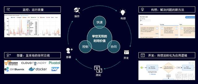 低代碼平臺(tái)成新風(fēng)口！西門(mén)子Mendix落地中國(guó)（低代碼 西門(mén)子）