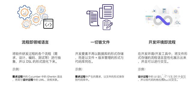 流程即代碼：云研發(fā)、低代碼 IDE——Uncode（代碼流程圖生成器）