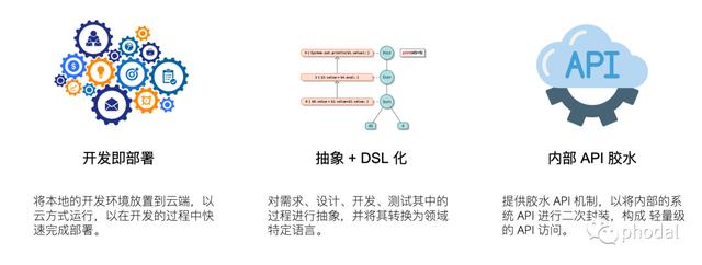 流程即代碼：云研發(fā)、低代碼 IDE——Uncode（代碼流程圖生成器）