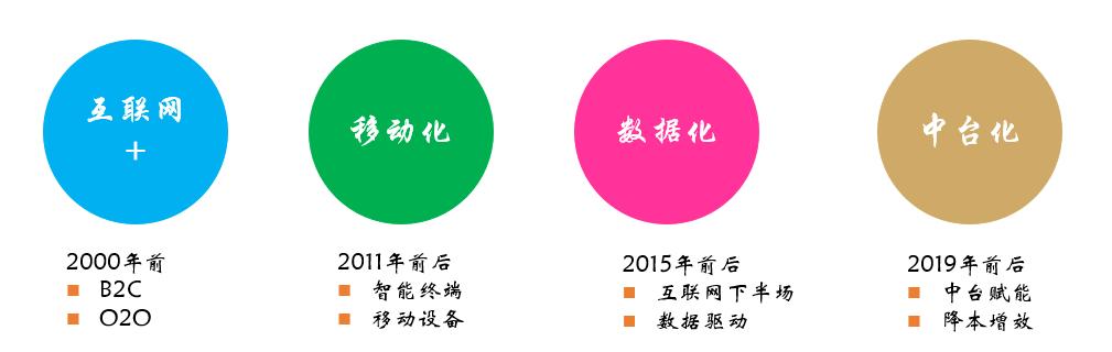 低代碼又火了？數(shù)據(jù)產(chǎn)品早就開始低代碼了（低代碼是什么）