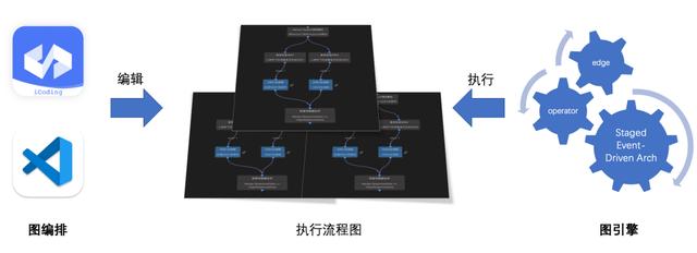 技術揭秘！百度搜索中臺低代碼的探索與實踐（百度業(yè)務中臺）