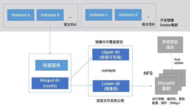 技術揭秘！百度搜索中臺低代碼的探索與實踐（百度業(yè)務中臺）