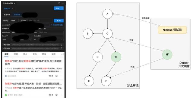 技術揭秘！百度搜索中臺低代碼的探索與實踐（百度業(yè)務中臺）