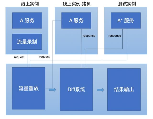 技術揭秘！百度搜索中臺低代碼的探索與實踐（百度業(yè)務中臺）